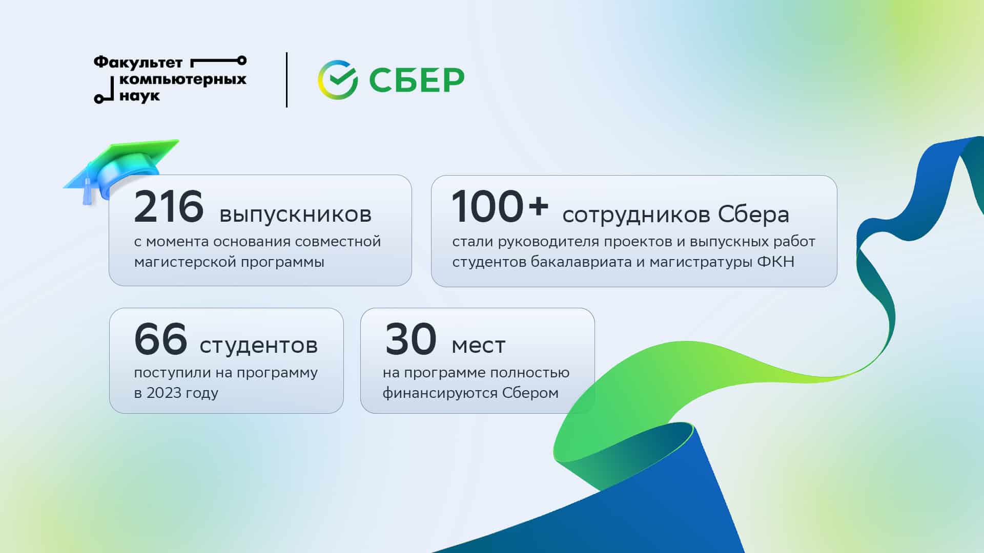 Сбер запустил масштабный проект для сотрудников «Среда мерча» - SberGraduate